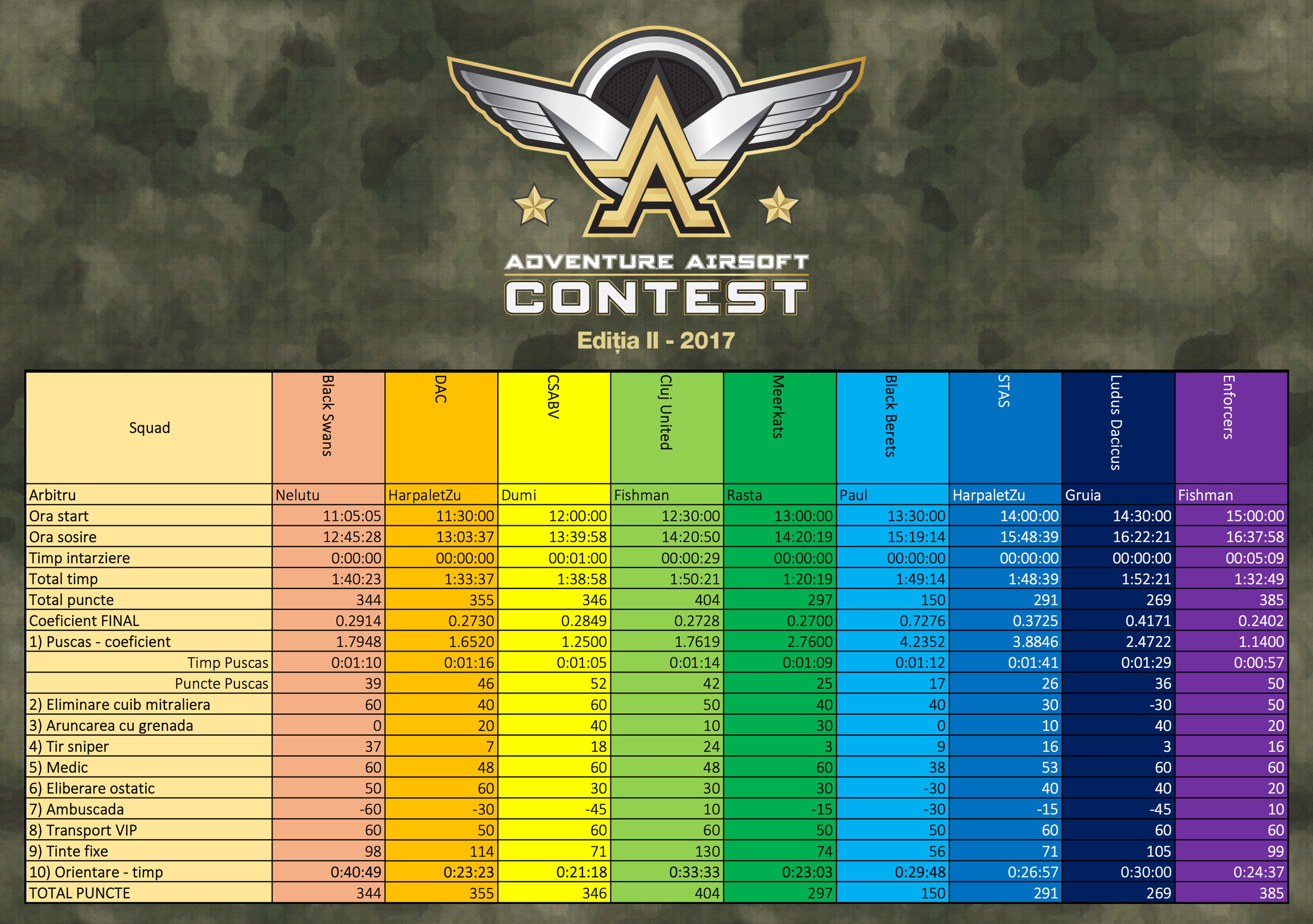 Clasament General AAC 2017